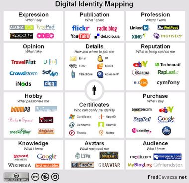 digitalidentitymap