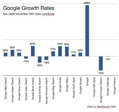 googgrowth.jpg