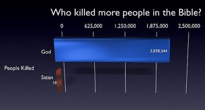 people killed bible god evil