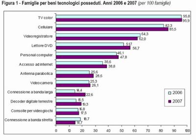 rapportoistat.jpg