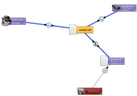 ghostnet-chinese-tibetan