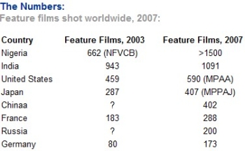 industria-cinematografica-nigeria