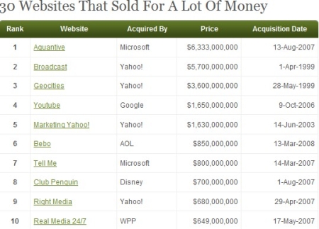 siti-web-vendita-sell