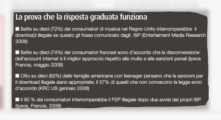 risposta-download-illegale