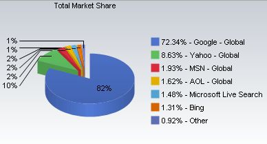 marketshare-search-engine