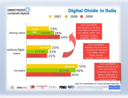 nielsen-rapporto-digital-divide