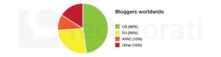 bloggers-worldwide-606x157