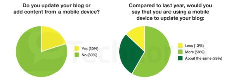 update-with-mobile-device-606x218