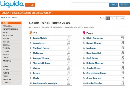 liquida trends blog