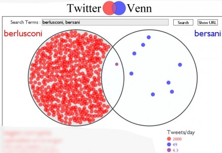 bersani twitter venn berlusconi