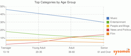category-age-group