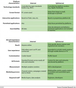 from internet splinternet