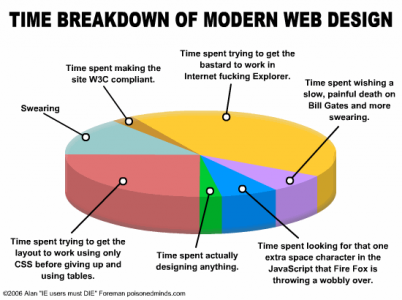 timeline web design