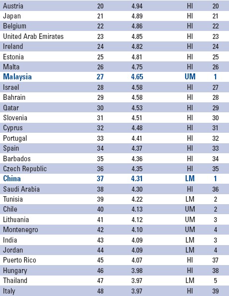 wefinsead_ictreportitaly