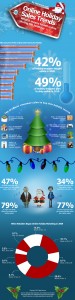 online-holiday-sales-trends