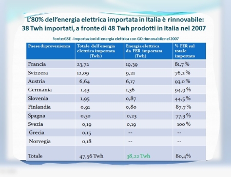 energia-rinnovabile-importata-italia